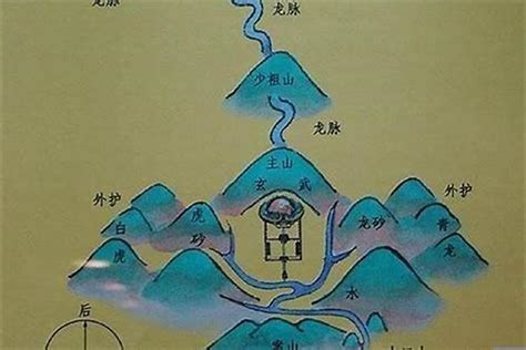 背靠山|背山面水的风水理念讲究